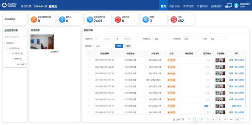 慧眼識危，機智過人 亞信科技以軟件服務(wù)創(chuàng)新光伏場站安全生產(chǎn)管理