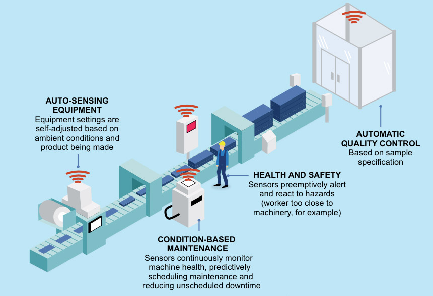 物聯(lián)網(wǎng) 十年后驅(qū)動全球經(jīng)濟增長的關(guān)鍵引擎