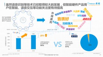 2017年中國(guó)智能硬件創(chuàng)新產(chǎn)業(yè)發(fā)展與物聯(lián)網(wǎng)應(yīng)用服務(wù)分析
