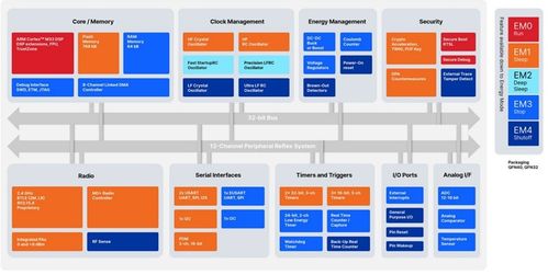 醫(yī)療物聯(lián)網(wǎng) 驅(qū)動(dòng)醫(yī)療保健機(jī)構(gòu)邁向智慧化新紀(jì)元