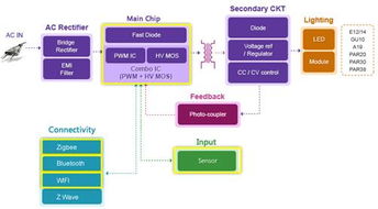 NXP產(chǎn)品賦能萬物互聯(lián) 構(gòu)建安全高效的物聯(lián)網(wǎng)應(yīng)用服務(wù)生態(tài)