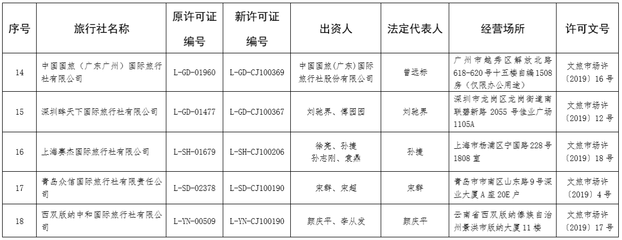 文旅部許可18家旅行社經營出境游業務，助力行業復蘇與規范發展