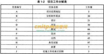 數(shù)字化轉型 A公司業(yè)務成倍增長下的必然選擇