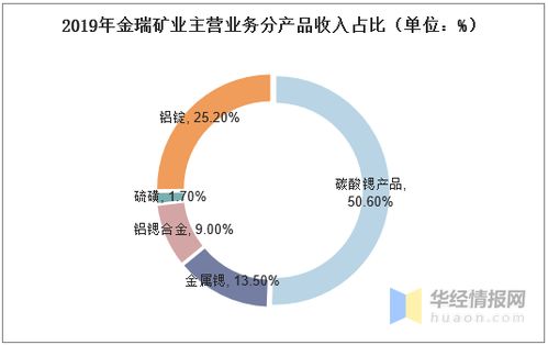 2020年中國鍶產業(yè)供需現(xiàn)狀分析 鍶化工企業(yè)朝精細化工發(fā)展與經營旅行社業(yè)務的轉型探索
