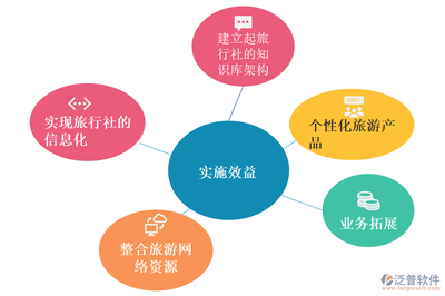 旅行社ERP 數(shù)字化賦能，高效經營旅行社業(yè)務