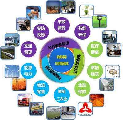 智能科學與技術(shù) 網(wǎng)絡(luò)科技領(lǐng)域技術(shù)開發(fā)的核心課程體系